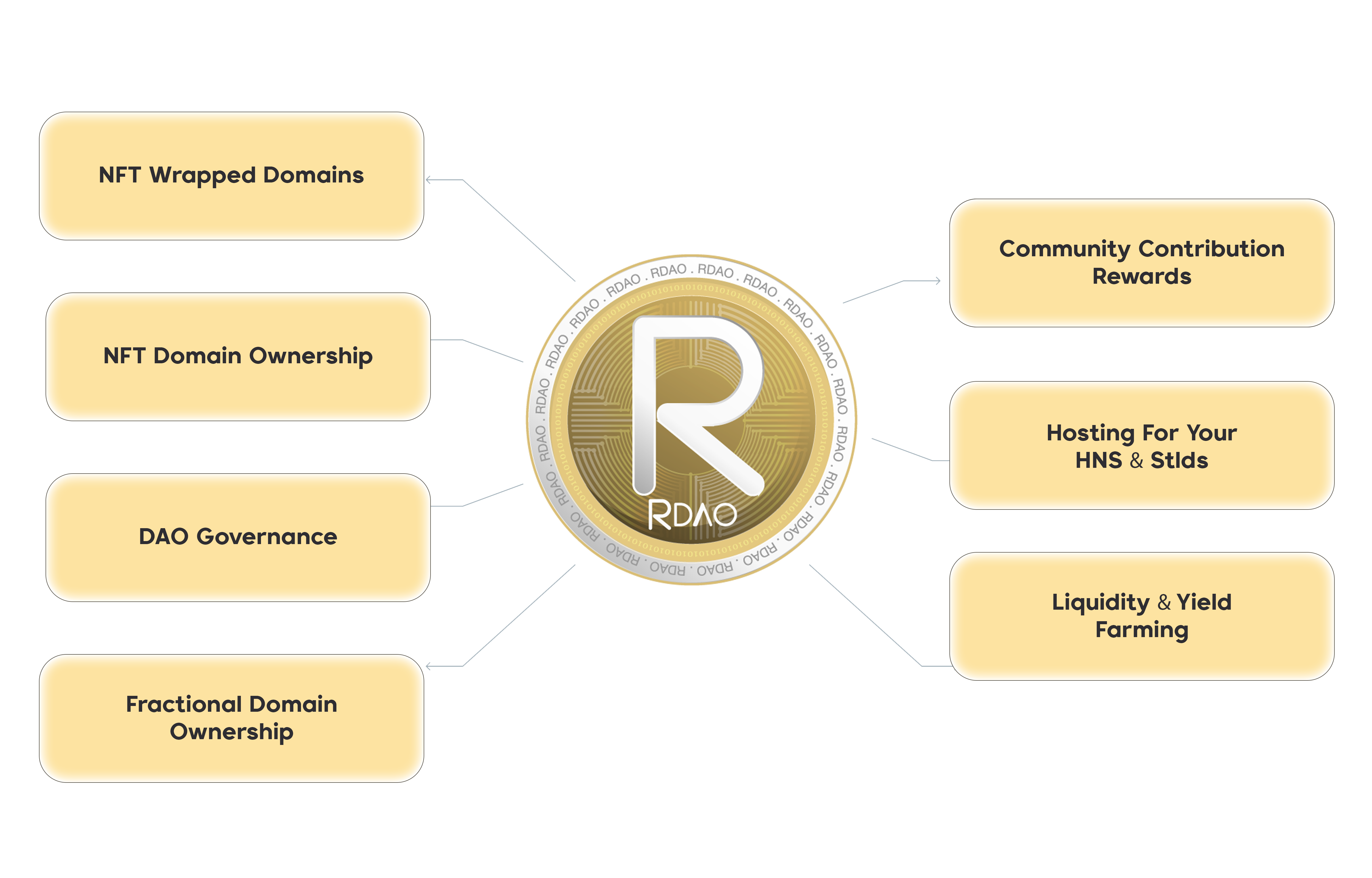 realtydao
